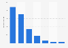 Amount paid to TONO from the festival industry in Norway 2015, by genre