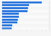 Perceived priorities for environment protection in Belgium in 2014
