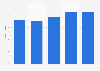 Total assets of Andritz from 2011-2017