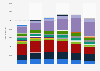 Nissan brand - vehicle sales in the United States by model 2013-2017