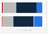 Italy: trust in newspapers and television 2008, by media