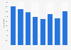 Volume of prefabricated buildings imported into Italy 2011-2017