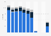 Number of visitor arrivals from France to Macao 2012-2018, by transport mode