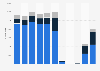 Number of visitor arrivals from Germany to Macao 2012-2018, by transport mode
