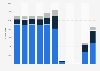 Number of visitor arrivals from Italy to Macao 2012-2018, by transport mode