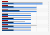 Parts d'audience des chaînes payantes de M6 en France 2012-2016