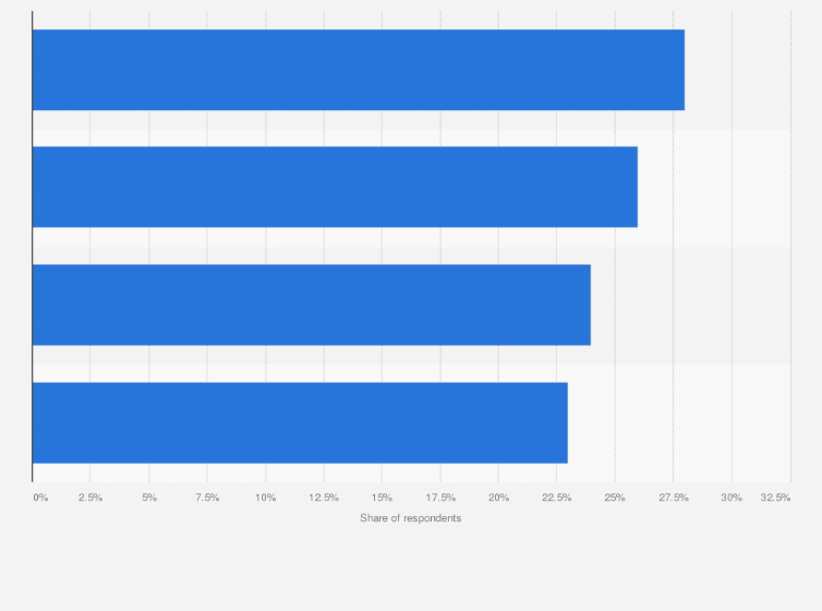 Purchasing Habits When Buying Small Furniture In Italy In 2016