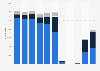 Number of visitor arrivals from the UK to Macao 2012-2018, by transport mode