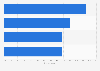 Survey: purchasing habits when buying home decoration and textile in Italy in 2016