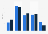 Frequency of people cooking for fun in Australia 2014, by gender
