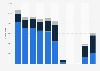 Number of visitor arrivals from Australia to Macao 2012-2018, by transport mode