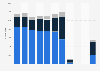 Number of visitor arrivals from New Zealand to Macao 2012-2018, by transport mode