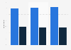 Respondents who were in a traffic jam in the Netherlands 2014-2016, by type of road