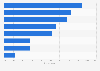 Survey: factors affecting purchasing decision of small furniture in Italy in 2016