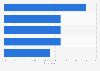 Survey: top 5 reasons to buy furnishing articles online in Italy in 2016