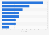 Measures to be taken by insurers due to macroeconomic situation in Russia 2015