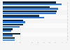 Motivation to work from home in the Netherlands 2015-2016