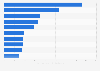 Leading insurance companies ranked by gross written premium in Russia 2014