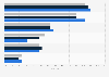 Breakdown of insurance premiums in Russia 2012-2014, by market segment