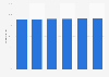 Population covered by public or private health insurance in Luxembourg 2003-2013
