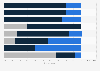 Preferred investment strategies for insurers in Russia as of 2015