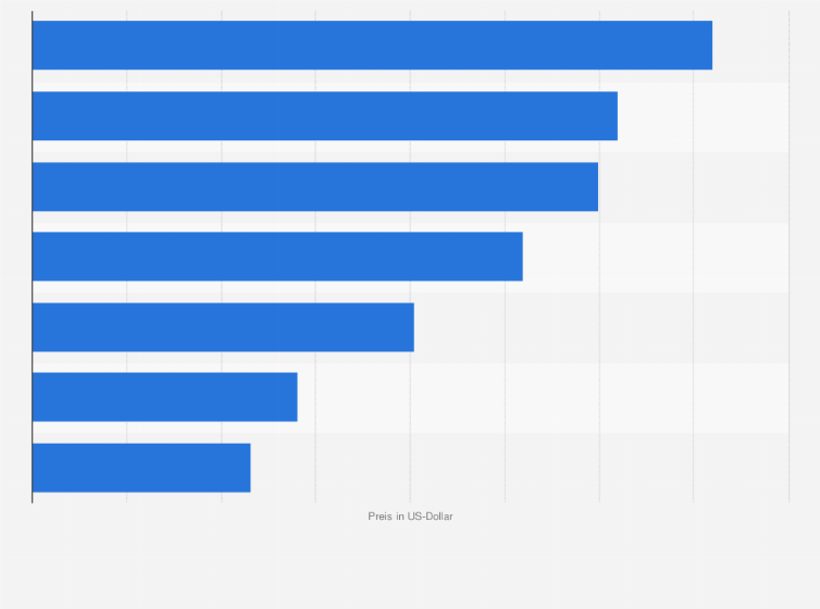Statistik: Preis für ein Facelift nach ausgewählten Ländern im Jahr 2021 (in US-Dollar) 