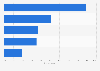 Italy: main risks of the internet 2015