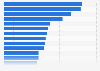 Part de couples mariés mixtes par pays d'Europe 2008-2010