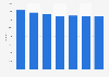 Full-time equivalent employees in the media market in Denmark from 2008-2014
