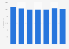 Number of employees in the media market in Denmark from 2008-2014