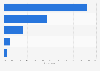 Italy: opinions on the internet connection Italy 2015