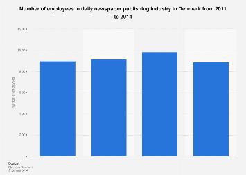 Number of employees in the newspaper publishing industry in Denmark from 2011-2014