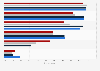 Types of browsers used for web application testing globally 2015-2018
