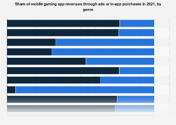 www.statista.com