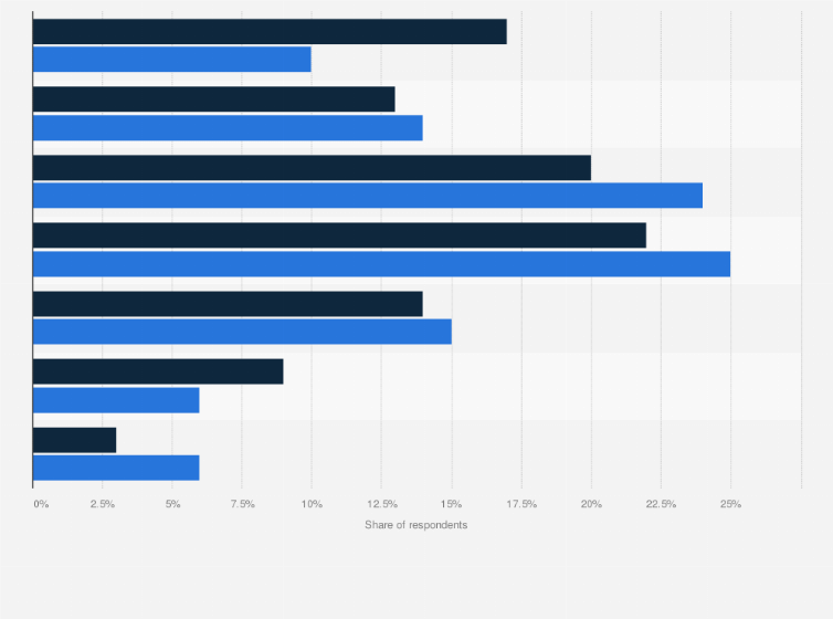 Adoption Information By State Chart