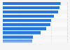 UK: top ten celebrities on Twitter 2019, by number of followers