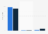 Distribution of daily television viewing time in Germany H1 2014, by method