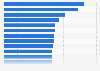 Average weekly earnings of ICT workers in Australia 2014, by occupation