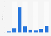 Survey on reading local weeklies in Denmark 2016, by frequency