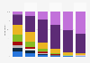 Survey on watching TV news broadcasts in Denmark 2016, by frequency and age