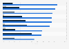 Brand Facebook Messenger feature usage 2016, by vertical