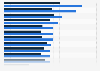 Average weekly earnings of ICT workers in Australia 2014, by gender