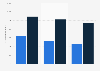 Daily newspaper advertising revenue in Sweden 2015-2017