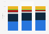 Ownership of smartphones Australia 2014-2016 by brand