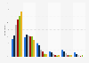 Survey on using public television to stay informed in Denmark 2016, by age