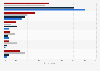Leading U.S. digital buyer e-mail providers 2016, by age