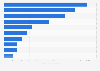 Fleet value of key Asian lessors: aircraft operating lease market 2015
