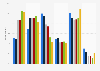 Survey on using public service radio to stay informed in Denmark 2016, by age