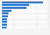 Export unit sales of used commercial vehicles: Japan 2015, by importers