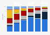 Survey on the most important news media in Denmark in 2016, by age